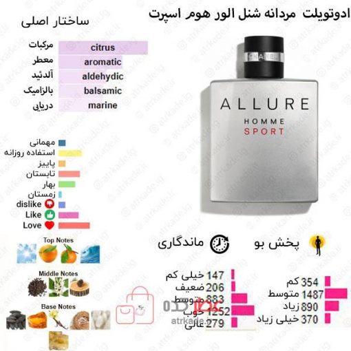 Allure Homme Sport Chanel for men