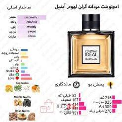 L’Homme Ideal Guerlain for men