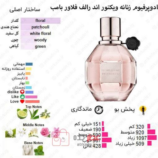 Flowerbomb Viktor&Rolf for women