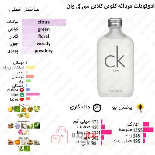 CK One Calvin Klein for women and men