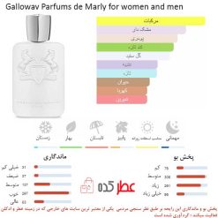 Galloway Parfums de Marly for women and men