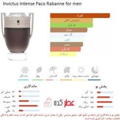 Invictus Intense Paco Rabanne for men