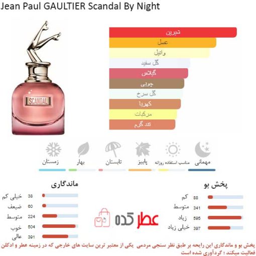 Jean Paul GAULTIER Scandal By Night