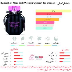 Bombshell New York Victoria's Secret for women