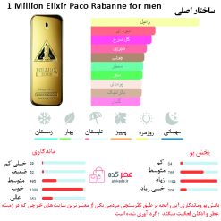 1 Million Elixir Paco Rabanne for men