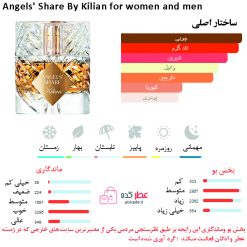 Angels' Share By Kilian for women and men