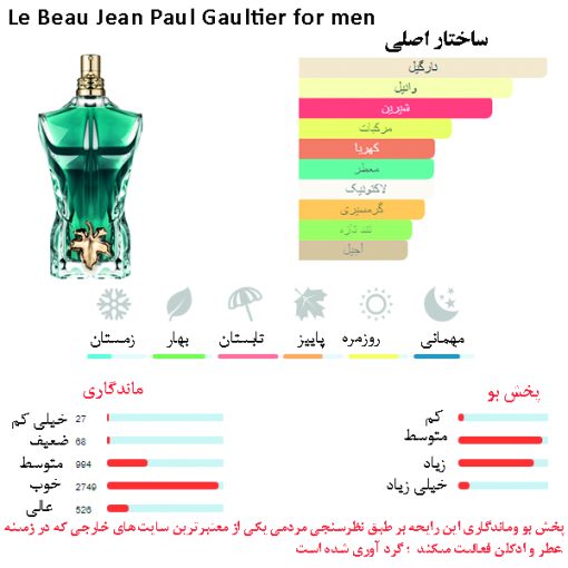 Jean Paul Gaultier Le Beau