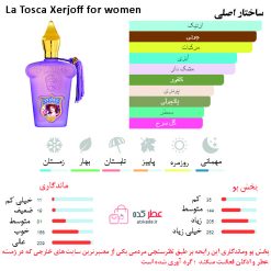 La Tosca Xerjoff for women